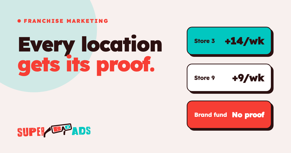 Franchise Marketing Strategy: Brand Fund vs Local Ads