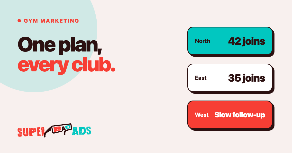 Gym Marketing: A Plan for Multi-Club Groups