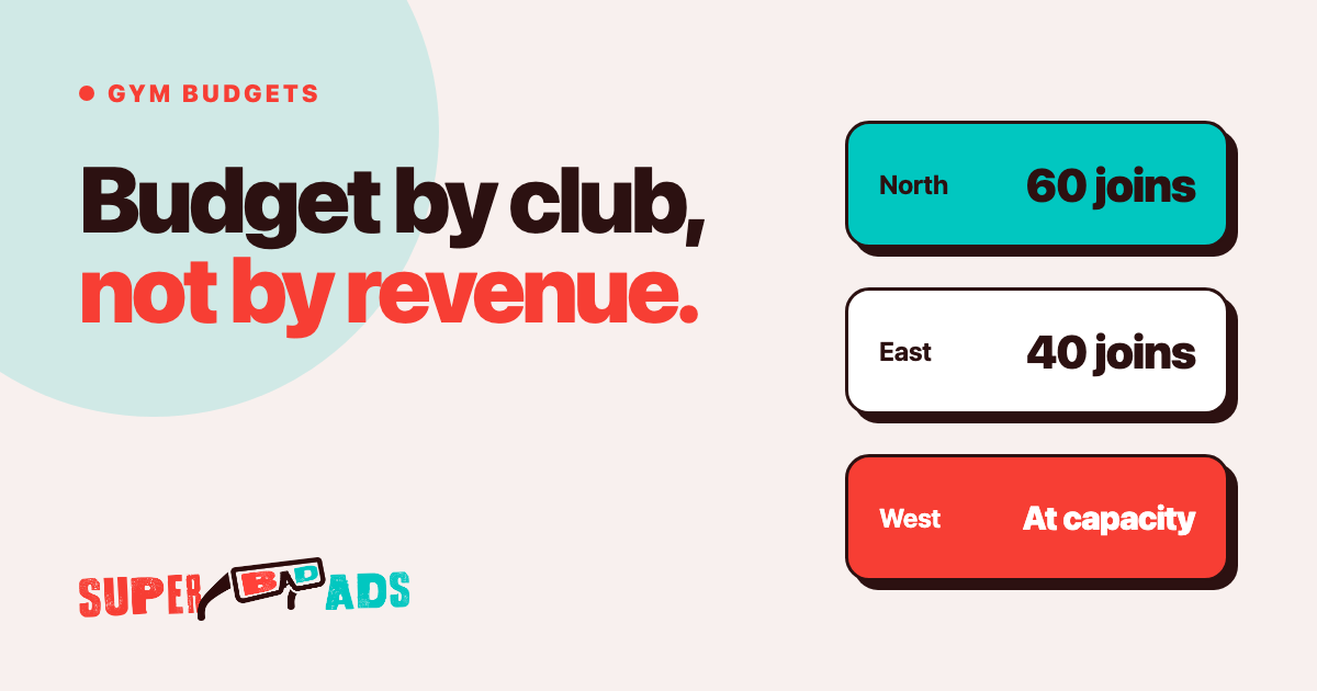 How Much Should a Gym Spend on Marketing?