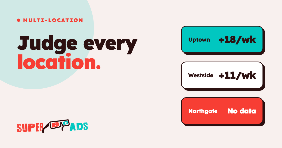 Multi Location Marketing: A Per-Location Playbook